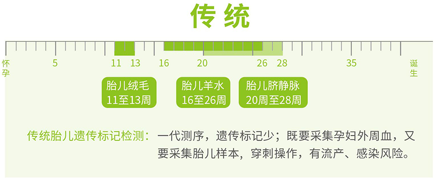 江苏省怀孕亲子鉴定要如何办理,江苏省怀孕亲子鉴定结果准吗